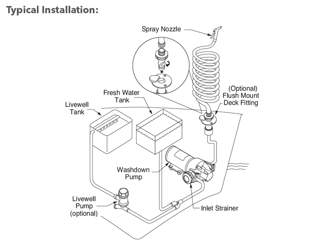 Jabsco Hotshot HD4 Washdown Saltwater Pump Kit 60psi 12v