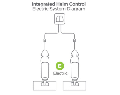 Bennett Marine Integrated Helm Control for BOLT Electric Trim Tab Systems