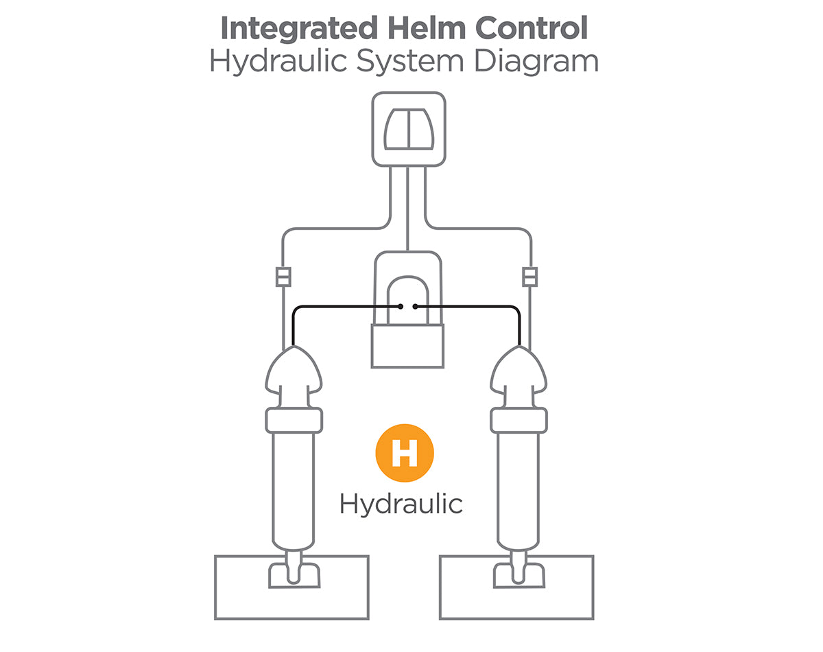 Bennett Marine Integrated Helm Control for Hydraulic Trim Tab Systems