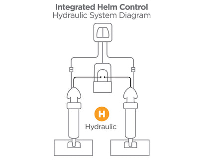 Bennett Marine Integrated Helm Control for Hydraulic Trim Tab Systems