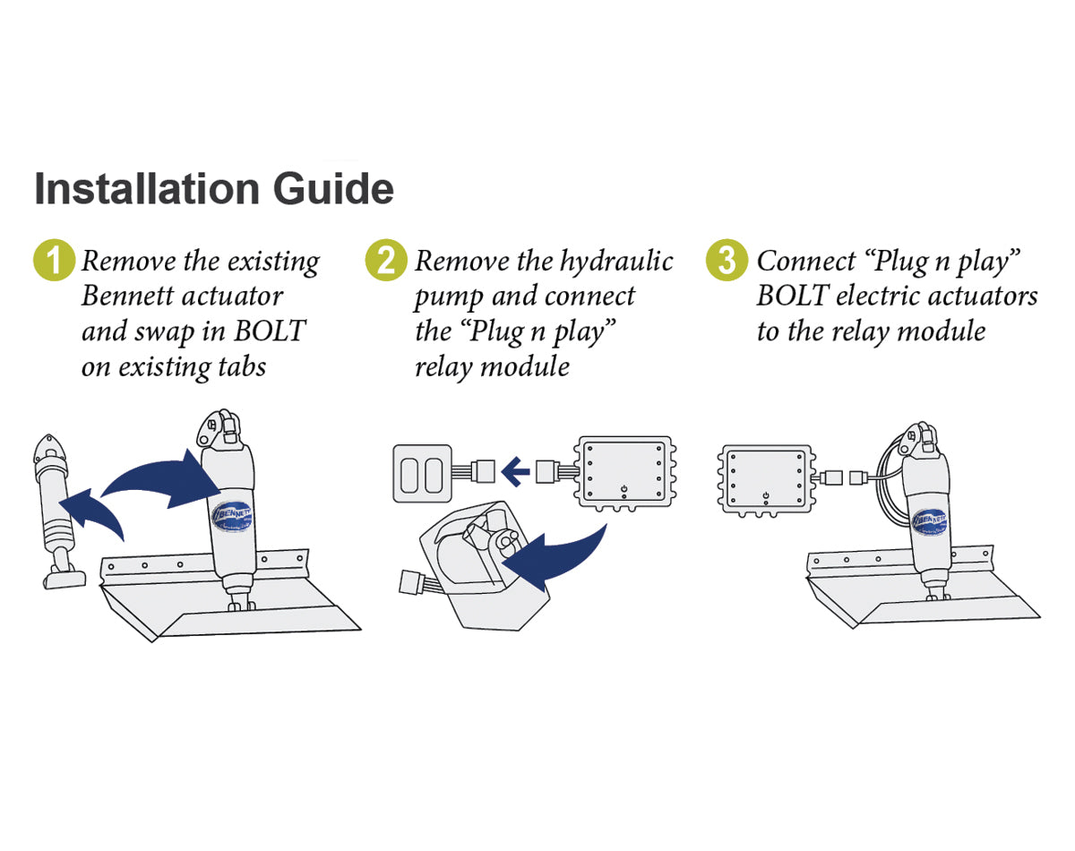 Bennett Marine Hydraulic to BOLT Electric Trim Tab Conversion Kit