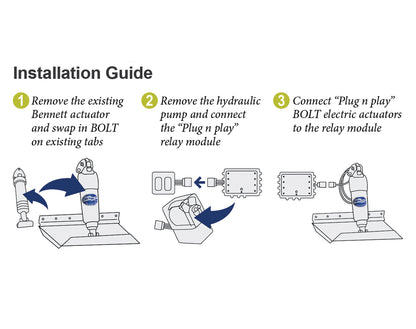 Bennett Marine Hydraulic to BOLT Electric Trim Tab Conversion Kit
