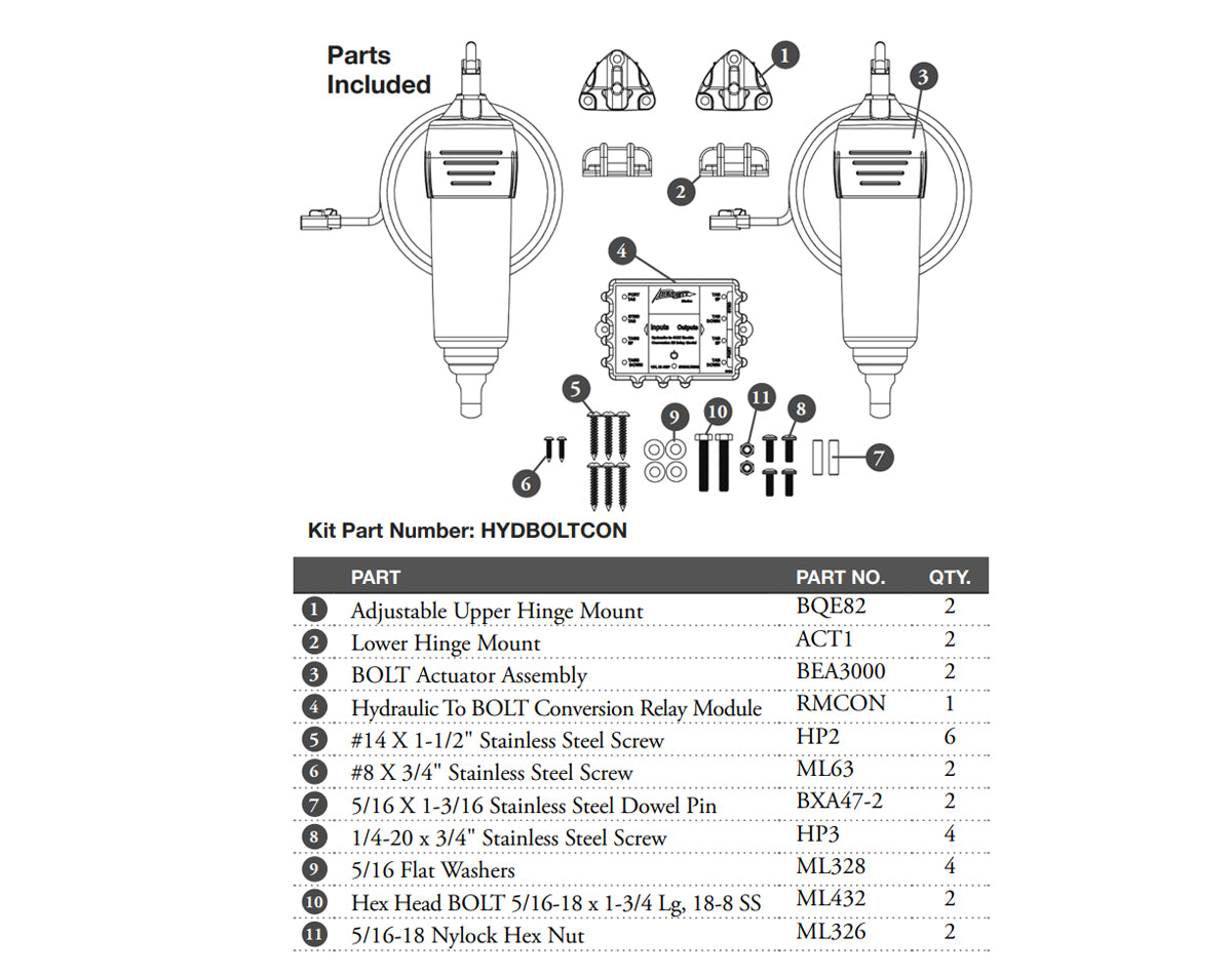 Bennett Marine Hydraulic to BOLT Electric Trim Tab Conversion Kit