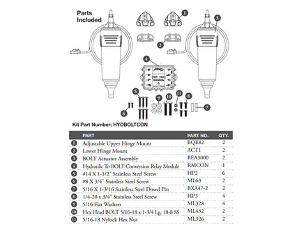 Bennett Marine Hydraulic to BOLT Electric Trim Tab Conversion Kit