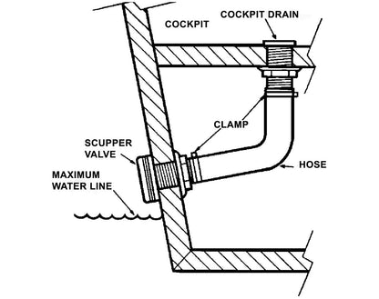 Scupper Valve with Rubber Flap 70mm