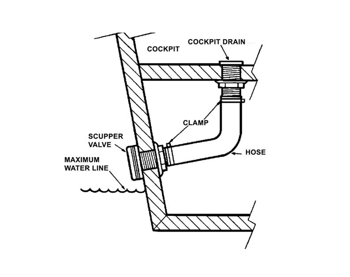 Thru Hull Scupper Nylon 38mm with Rubber Flap