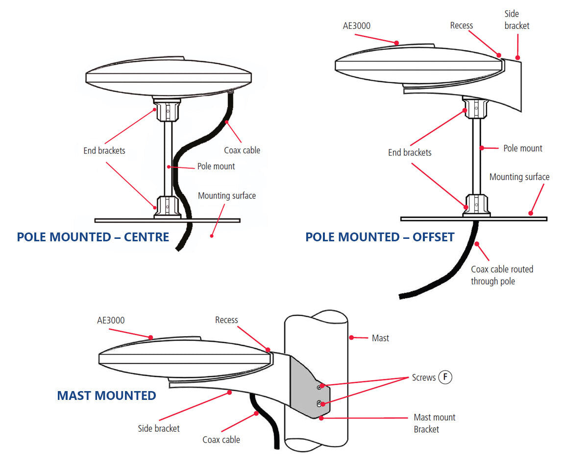 GME AE3000 Omni Directional TV Antenna 280mm