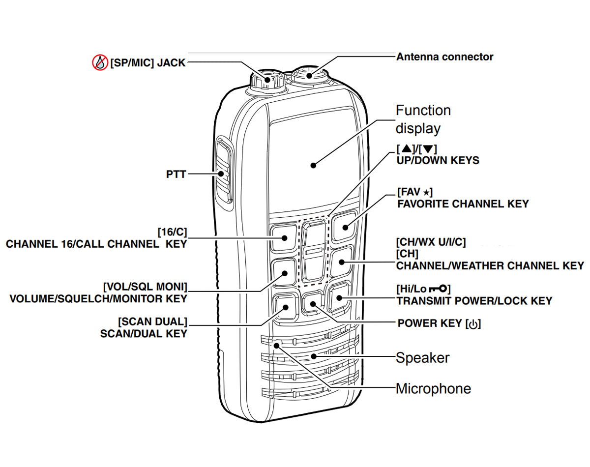 Handheld VHF Radio Transceiver Float’n Flash IC-M37E 700mW