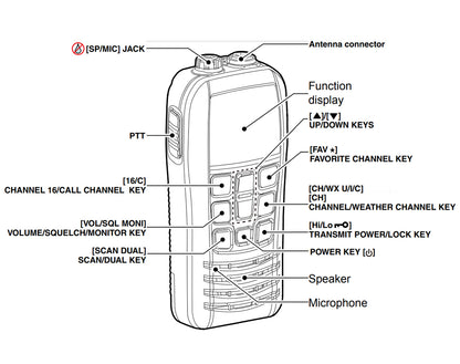 Handheld VHF Radio Transceiver Float’n Flash IC-M37E 700mW