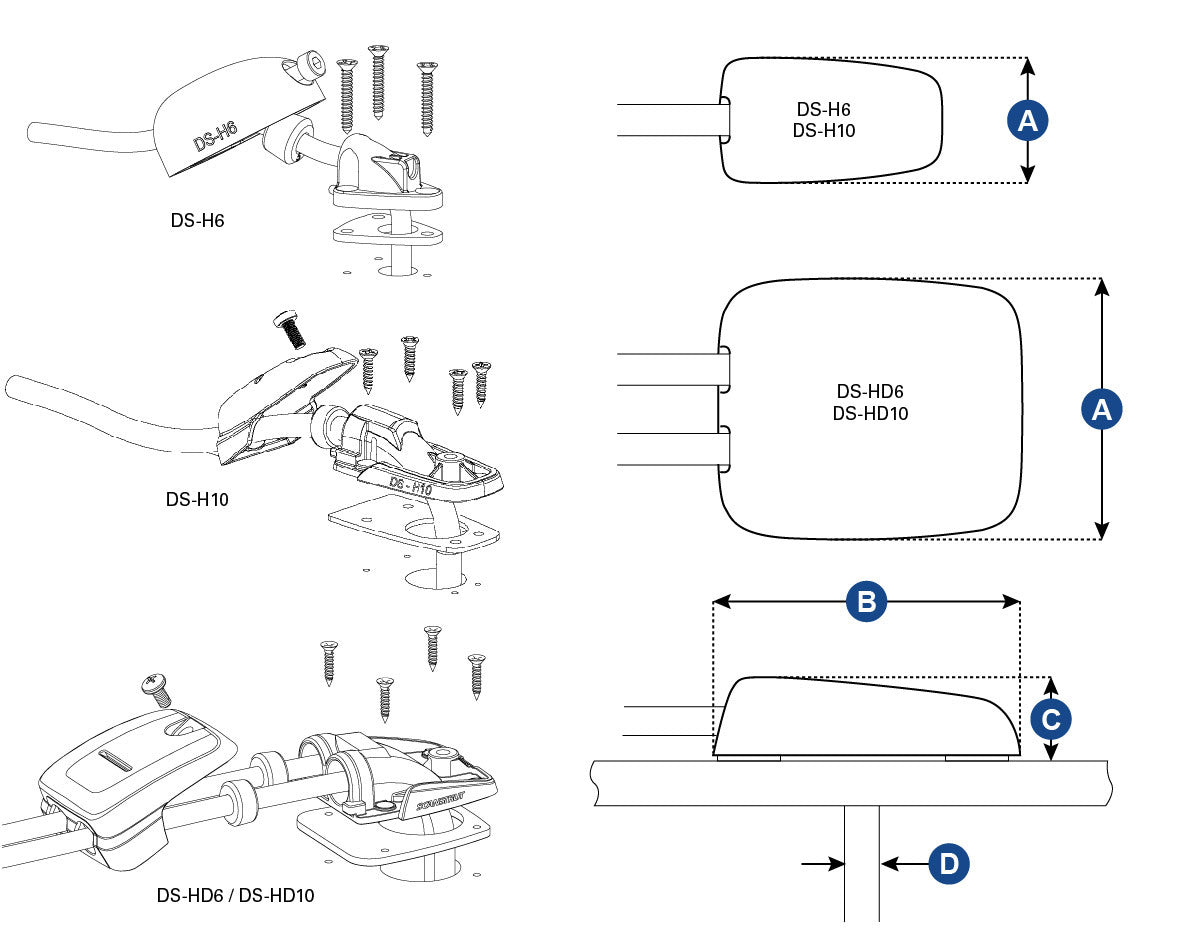 Scanstrut Watertight Horizontal Entry Cable Seals