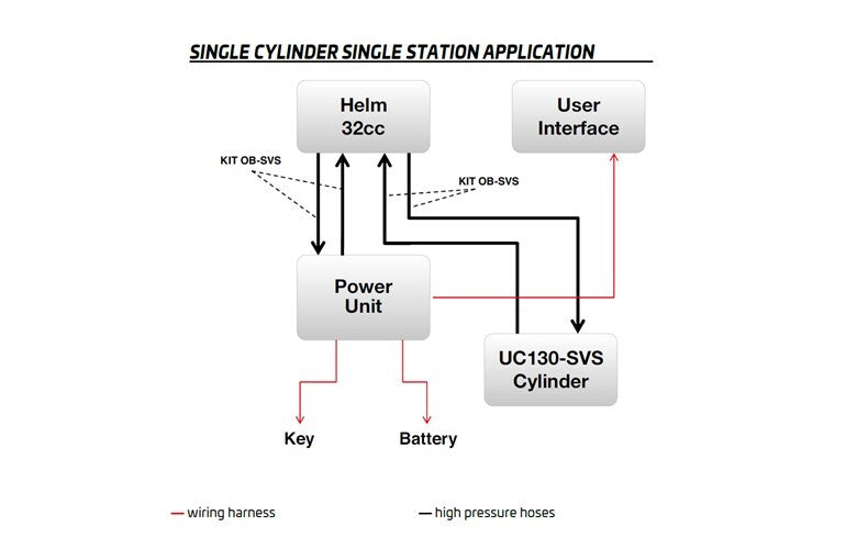 Ultraflex MasterDrive Power Assisted Steering System for Single Station