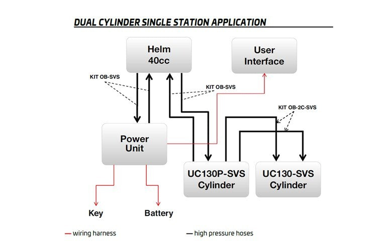 Ultraflex MasterDrive Power Assisted Steering System for Single Station