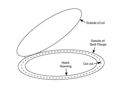 Bomar Low Profile Round Deck Hatch