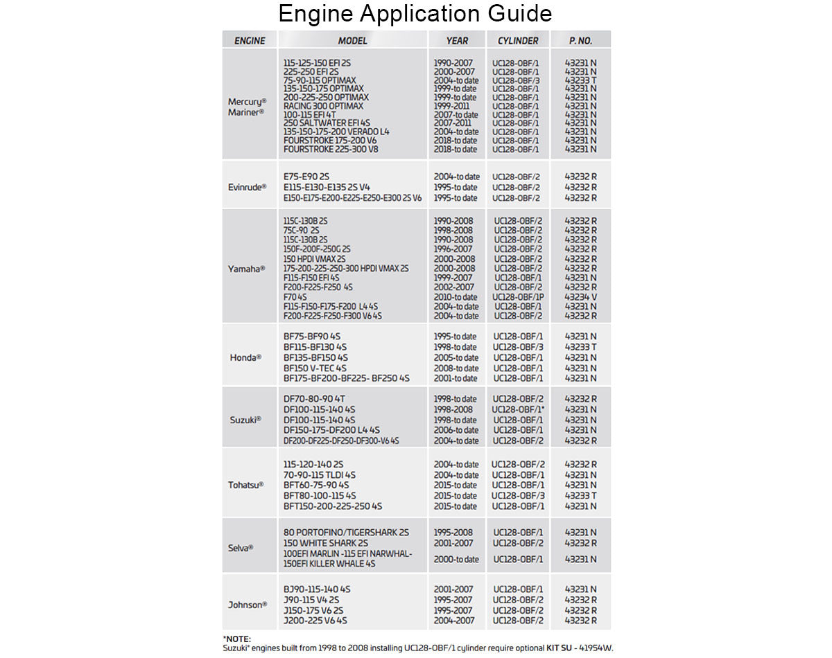 Ultraflex Nautech Hydraulic Steering Kits 300hp