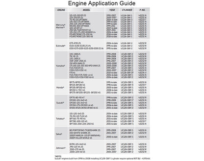 Ultraflex Nautech Hydraulic Steering Kits 300hp