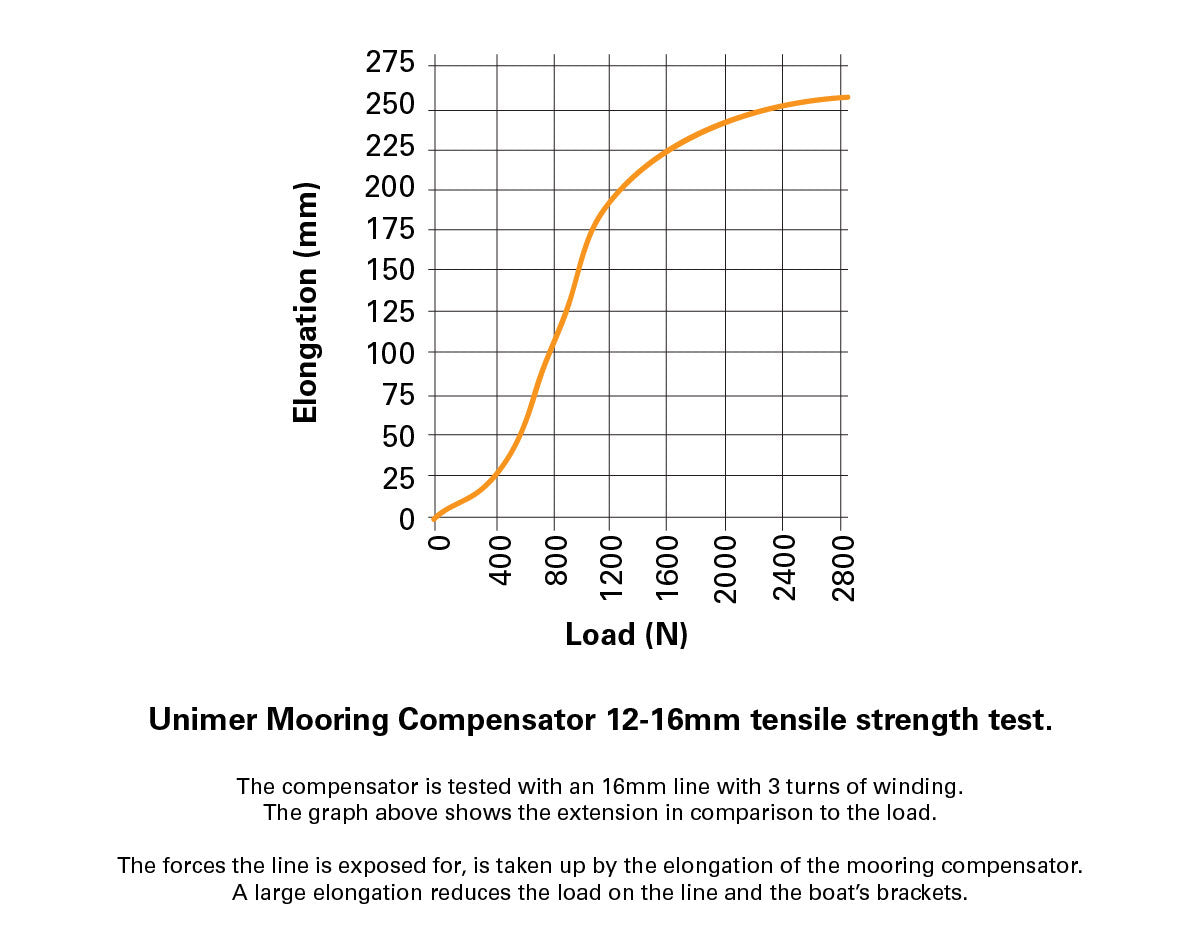 Unimer Mooring Spring Compensator