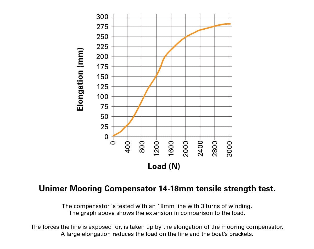 Unimer Mooring Spring Compensator