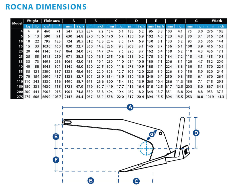 Anchor Rocna Galvanised