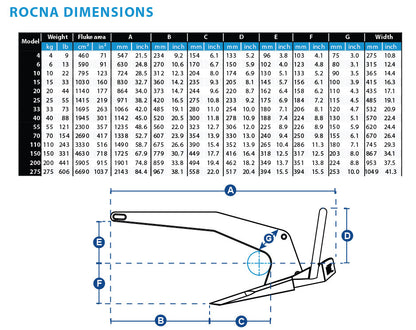 Anchor Rocna Galvanised