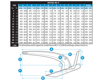 Rocna MKII Anchor Stainless Steel