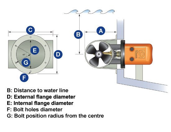 Thruster Stern Tunnels