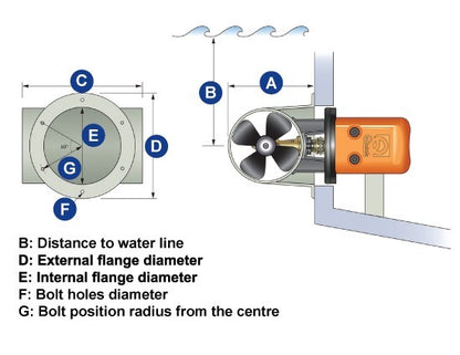 Thruster Stern Tunnels