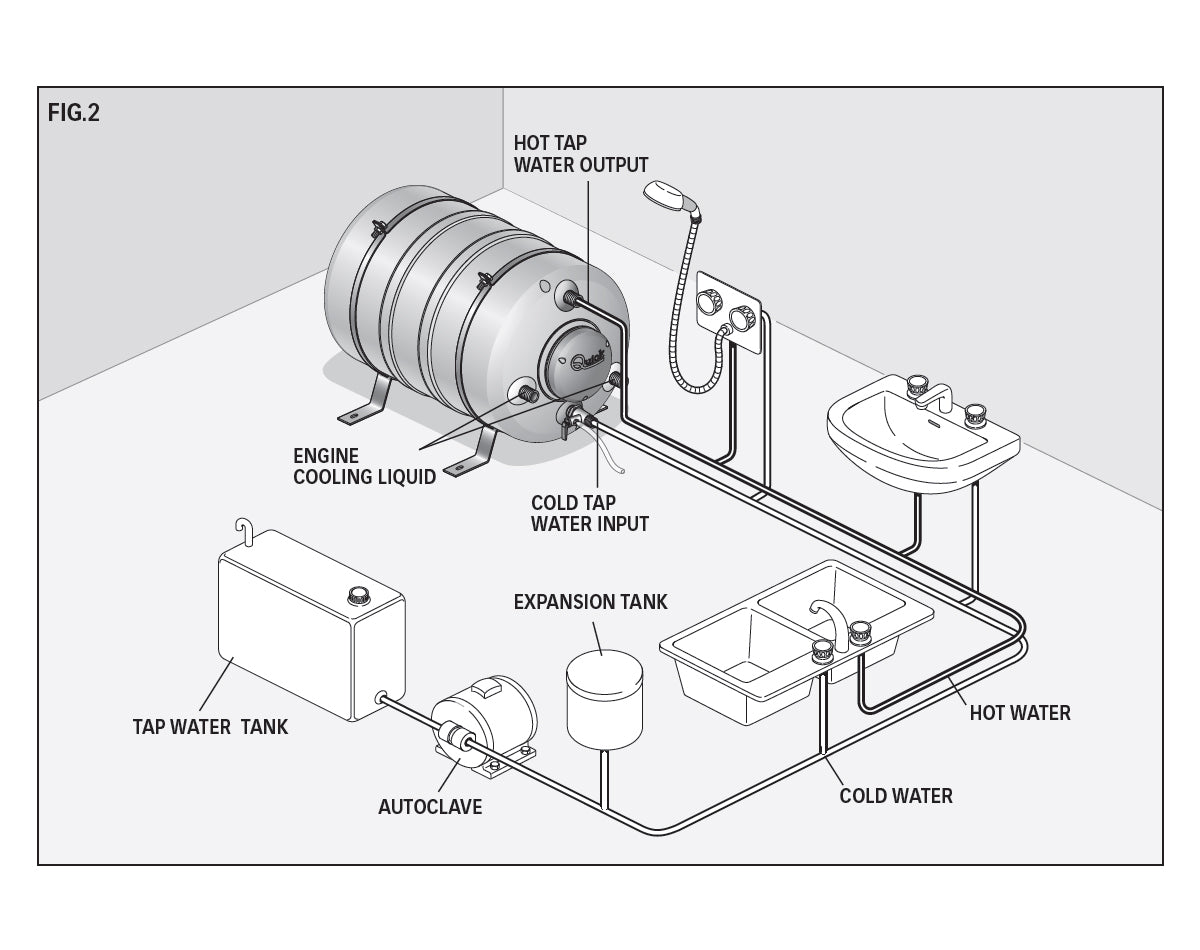 Water Heater B3 Series Nautic Boilers