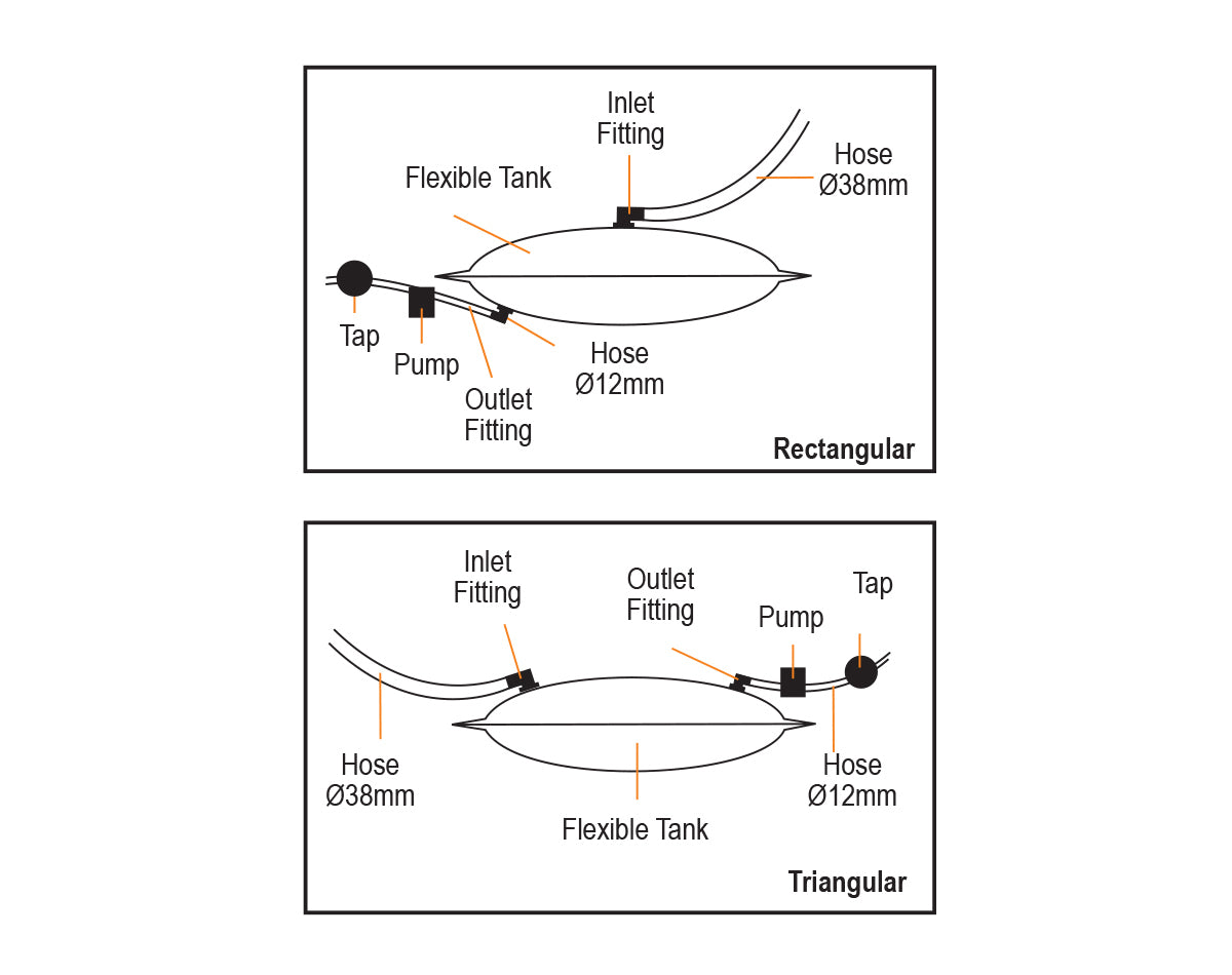 Flexible Rectangular and Triangular Water Tanks