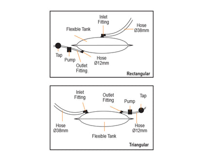 Flexible Rectangular and Triangular Water Tanks