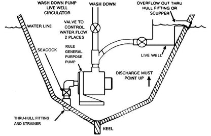 General Purpose Pump - 3800 GPH