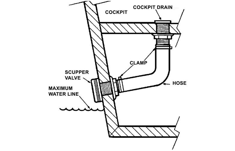 Scupper Thru-Hull 38mm