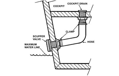 Scupper Thru-Hull 38mm